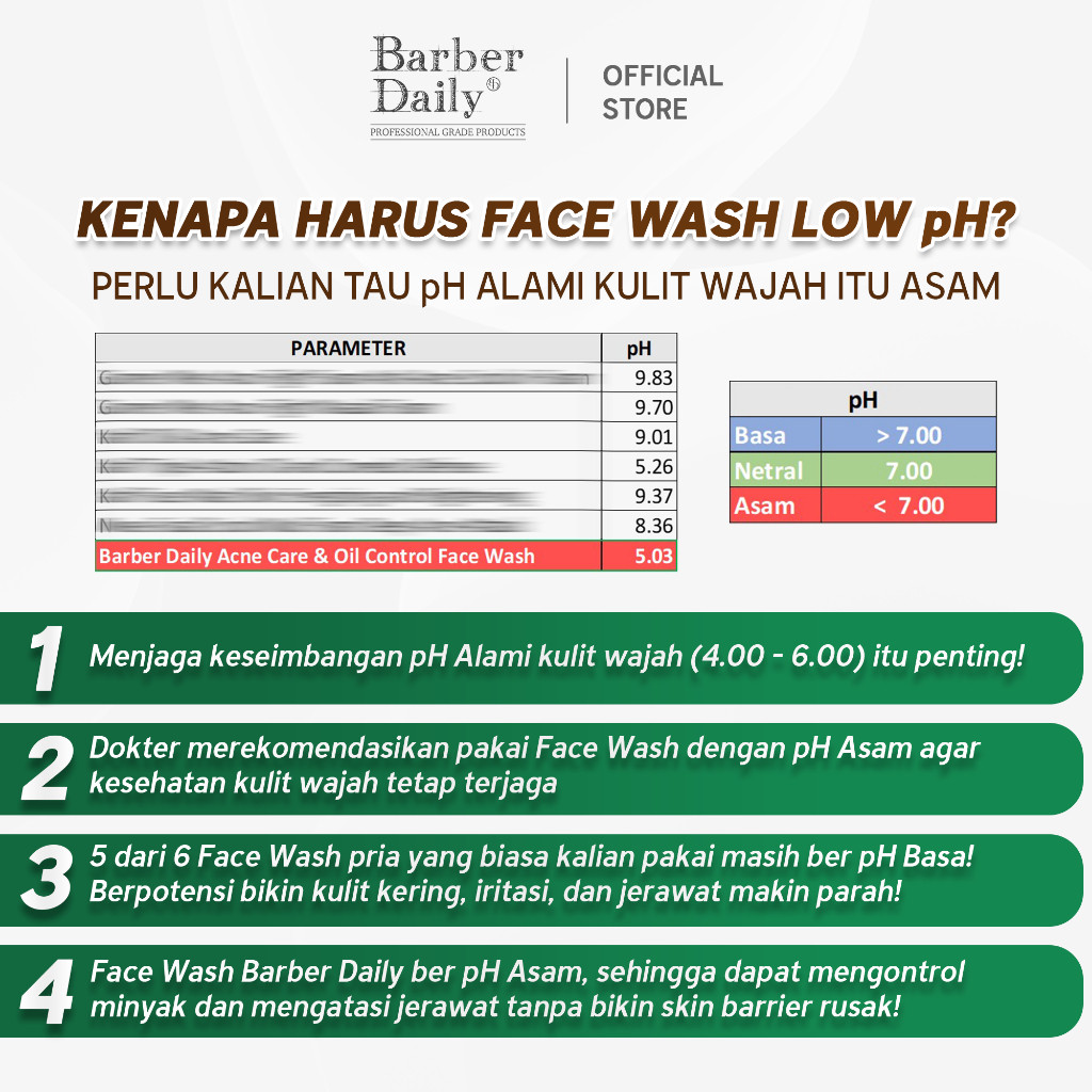 barber daily acne care and oil control face wash 100ml/pembersih wajah barber daily acne care and oil control face wash 100ml/pembersih wajah