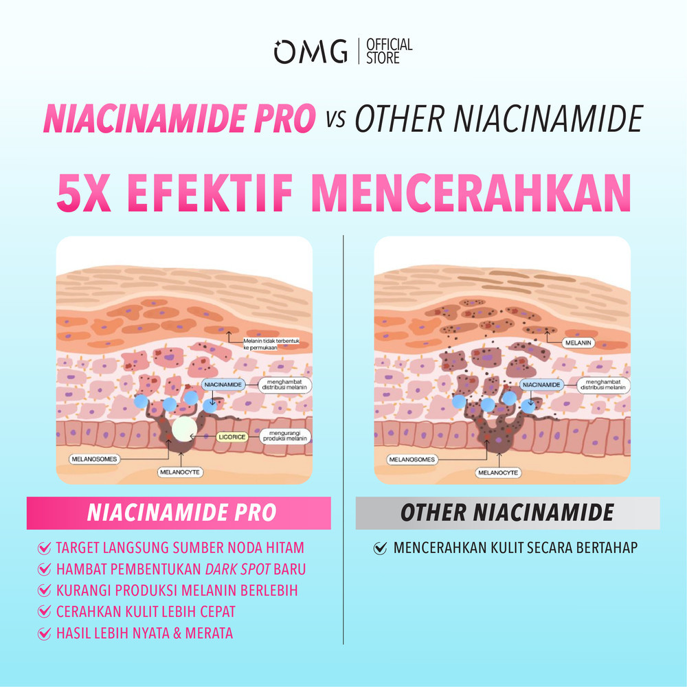 omg oh my glow low ph gel cleanser 70ml/pembersih wajah omg oh my glow low ph gel cleanser 70ml/pembersih wajah
