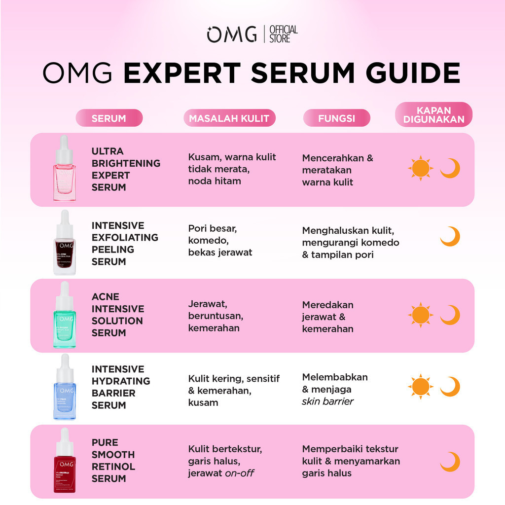 omg oh my glow 10% niacinamide pro tranexamic acid ultra brightening expert serum 17ml/serum wajah omg oh my glow 10% niacinamide pro tranexamic acid ultra brightening expert serum 17ml/serum wajah