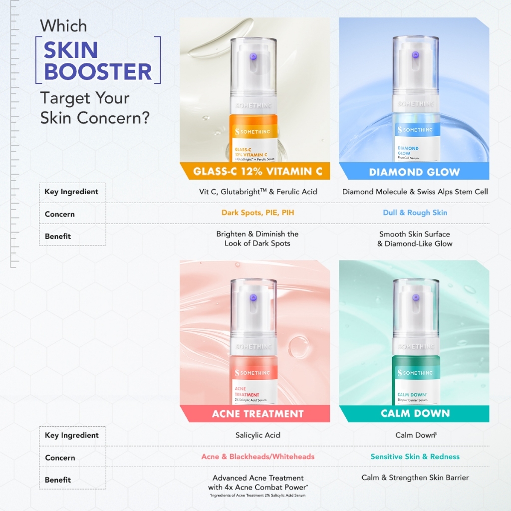 somethinc hyaluronic 9 advanced b5 serum 20ml/serum wajah somethinc hyaluronic 9 advanced b5 serum 20ml/serum wajah