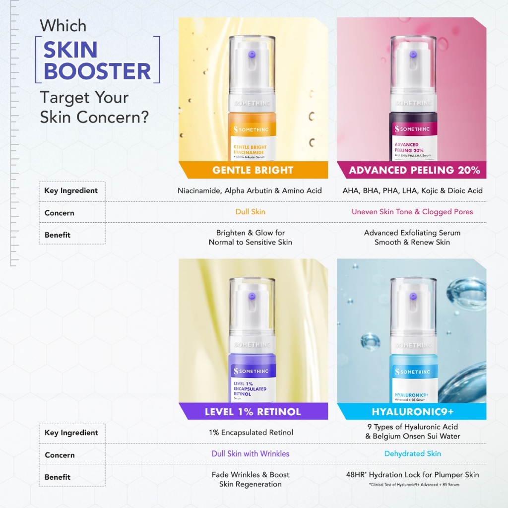 somethinc level 1% encapsulated retinol serum 20ml/serum wajah somethinc level 1% encapsulated retinol serum 20ml/serum wajah