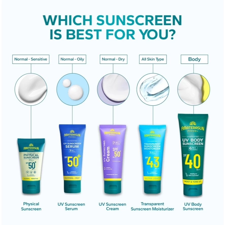 amaterasun uv sunscreen serum spf 50+ pa++ 50g/tabir surya amaterasun uv sunscreen serum spf 50+ pa++ 50g/tabir surya