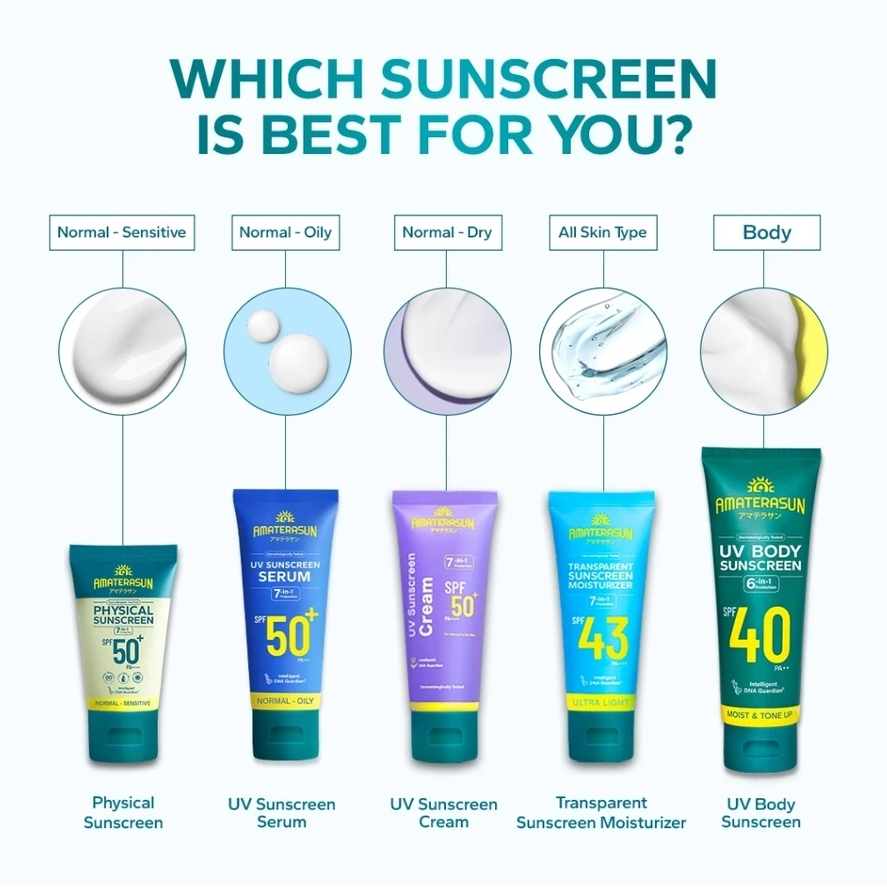 amaterasun physical sunscreen spf 50+ pa++++ 30g/tabir surya amaterasun physical sunscreen spf 50+ pa++++ 30g/tabir surya