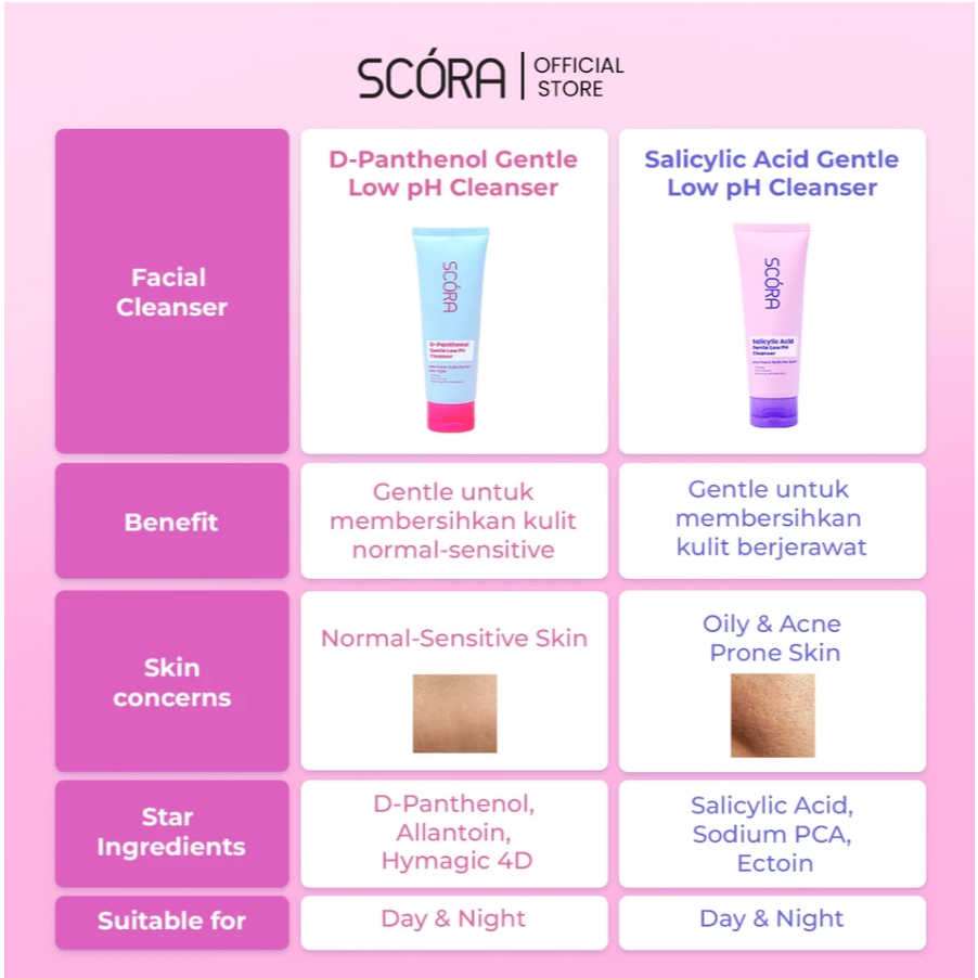 scora d panthenol gentle low ph cleanser 100ml/pembersih wajah scora d panthenol gentle low ph cleanser 100ml/pembersih wajah