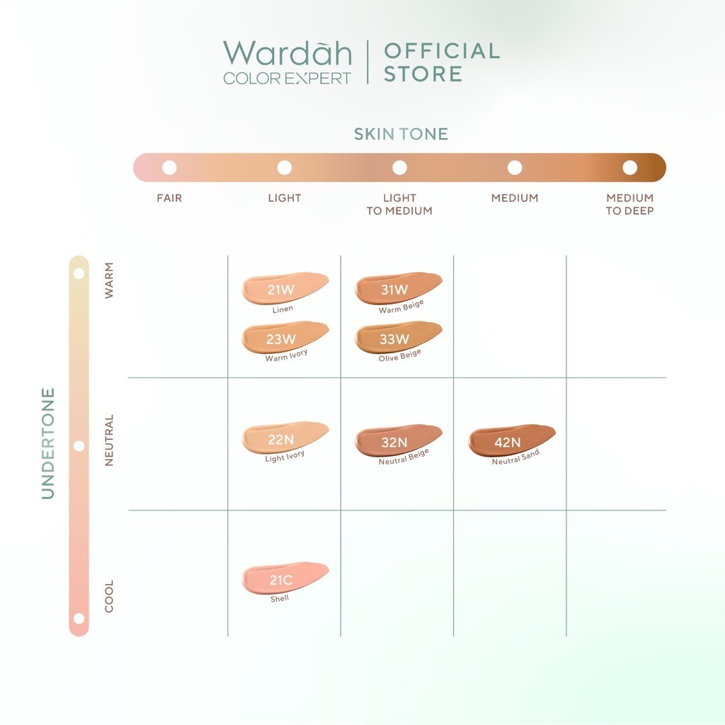 wardah colorfit 5d blur cloud cushion matte finish 18h spf 50 pa++++ 15gr wardah colorfit 5d blur cloud cushion matte finish 18h spf 50 pa++++ 15gr