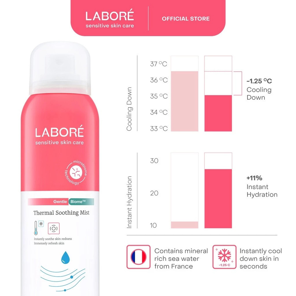 labore sensitive skincare gentle biome thermal soothing mist 50ml labore sensitive skincare gentle biome thermal soothing mist 50ml